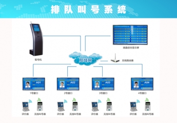 排隊叫號系統